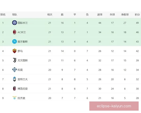 意甲最新积分：竞争形势严峻，各队表现持续提升引人关注