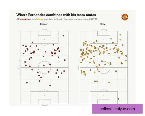 英超最新助攻统计情况揭示关键球员表现持续提升