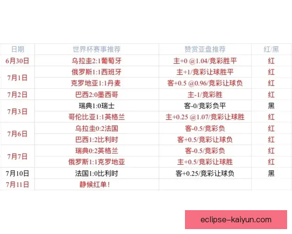 利物浦中场结构分析：球队战术调整与表现动态趋势