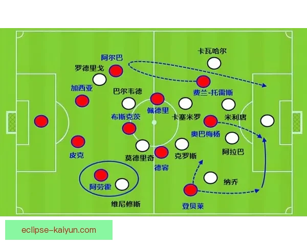 瓜迪奥拉球队站位体系解析：控球战术下的阵型布局与球员职责