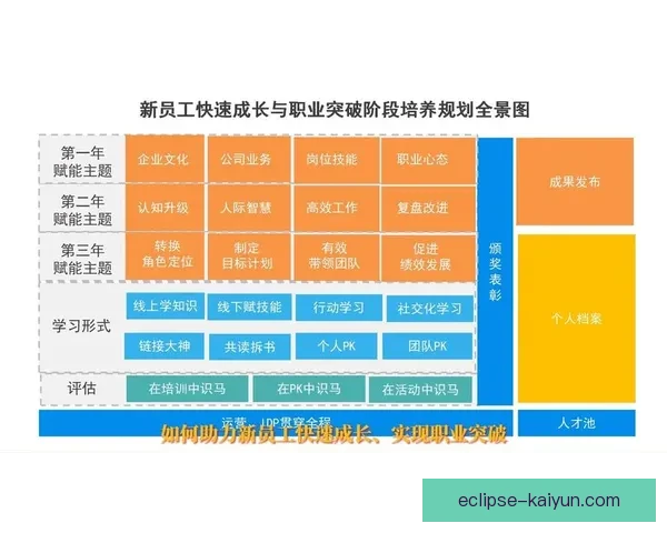 恩德里克职业规划：新星成长路径与未来发展方向分析